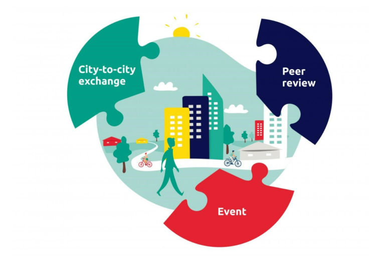 Набират проекти по Европейската градска инициатива