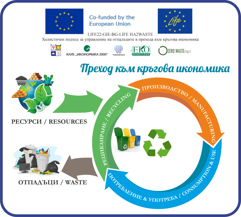 Пилотно: Община Поморие реализира проект за управление на отпадъците