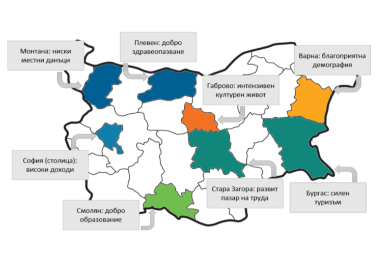 ИПИ: Много региони са с потенциал за подобряване на развитието си