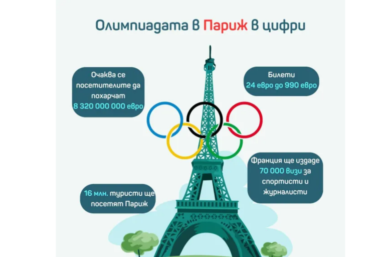 Олимпиадата в Париж е първата с международен сертификат за устойчивост