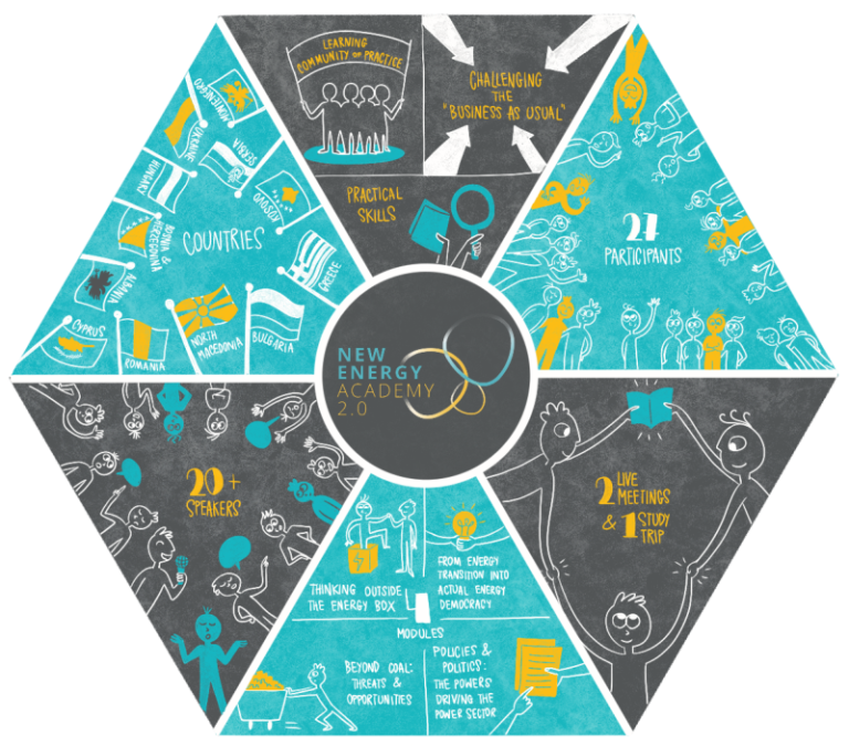 Габрово е домакин на „Енергийна академия“ 2025