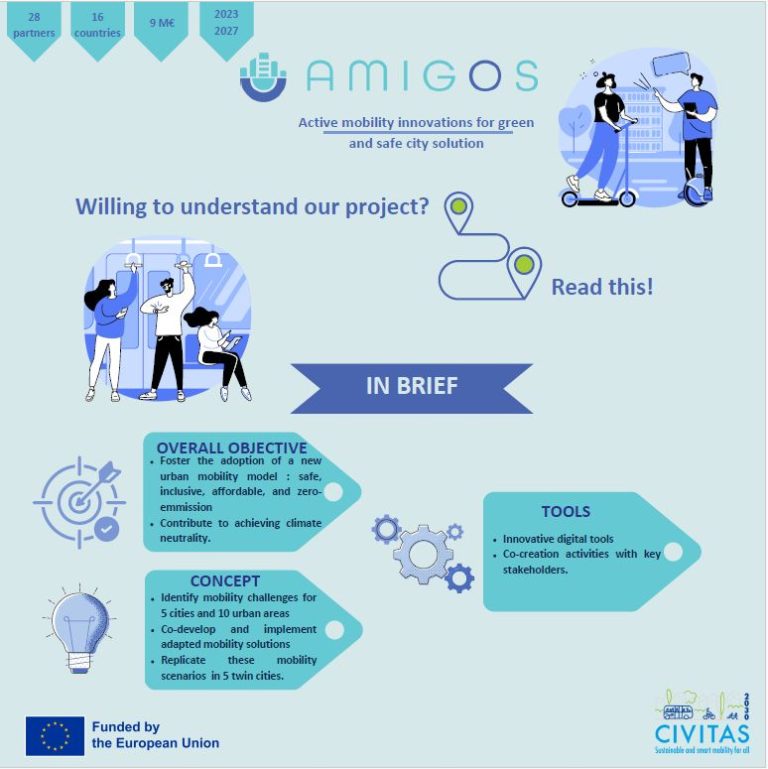 В Габрово: Представят иновативни решения в градската мобилност